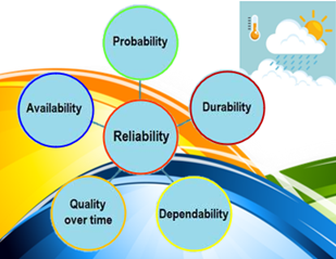 reliability