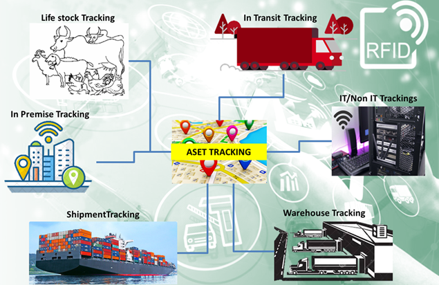 system tracking